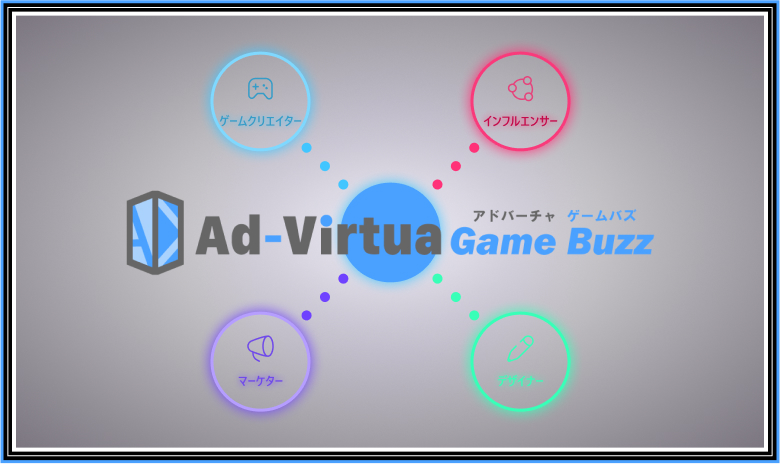 ゲームクリエイター インフルエンサー マーケター デザイナー Ad-Virtua Game Buzz
